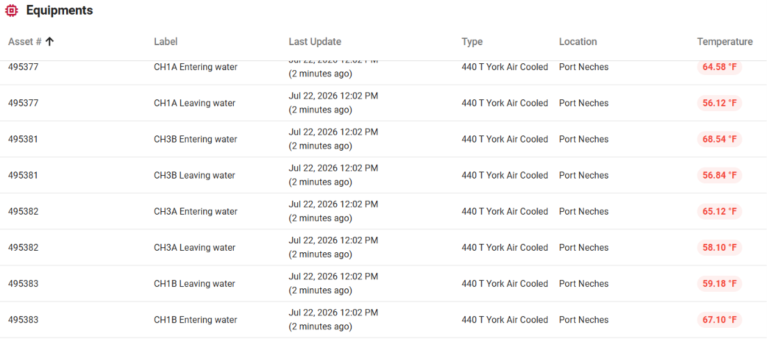 Geo-Trac dashboard showing live entering and leaving water temperatures for multiple York 440-ton air-cooled chillers at Port Neches, each updated every five minutes