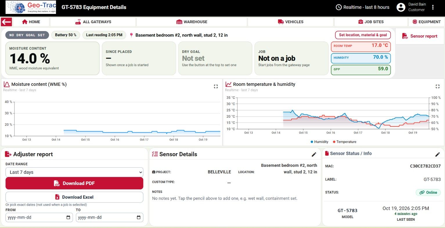 GT-5783 dashboard page