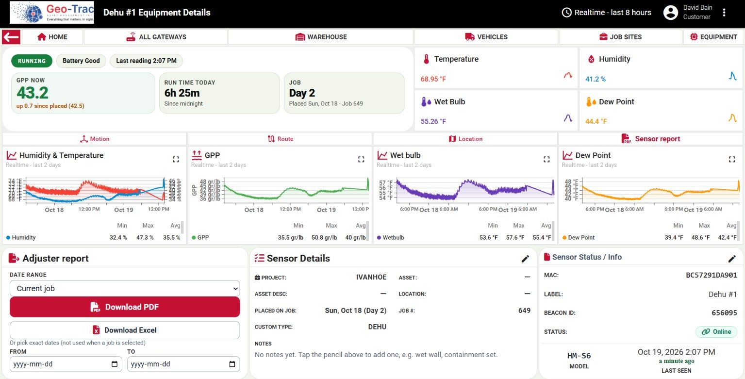 GT-3 dashboard page