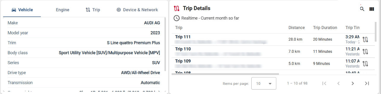 Geo-Trac dashboard for one vehicle: vehicle details on the left and a list of recent trips with distance and duration on the right